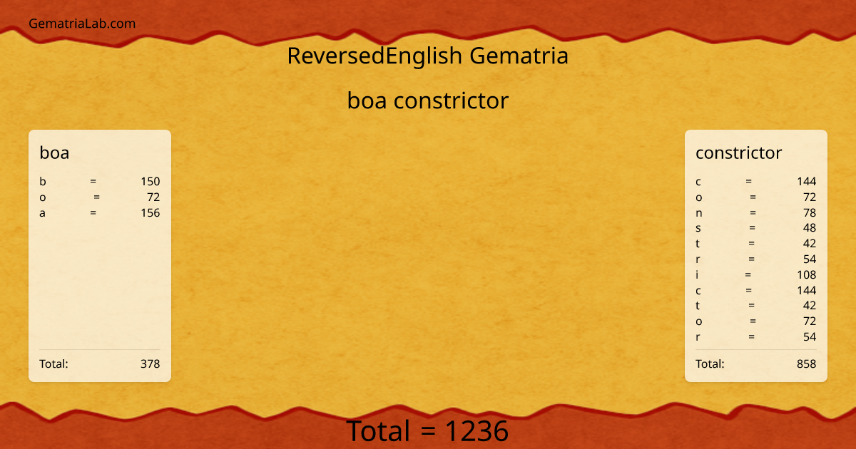 boa constrictor in reversedEnglish Gematria